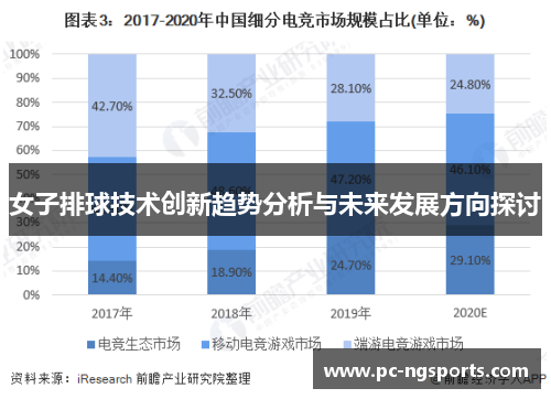 女子排球技术创新趋势分析与未来发展方向探讨
