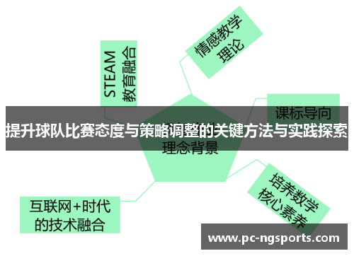 提升球队比赛态度与策略调整的关键方法与实践探索