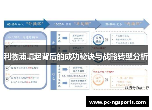 利物浦崛起背后的成功秘诀与战略转型分析
