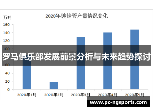 罗马俱乐部发展前景分析与未来趋势探讨