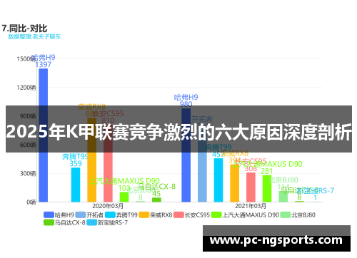 2025年K甲联赛竞争激烈的六大原因深度剖析