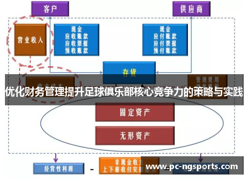 优化财务管理提升足球俱乐部核心竞争力的策略与实践