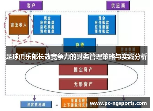 足球俱乐部长效竞争力的财务管理策略与实践分析