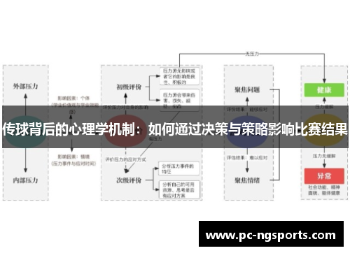 传球背后的心理学机制：如何通过决策与策略影响比赛结果
