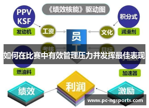 如何在比赛中有效管理压力并发挥最佳表现